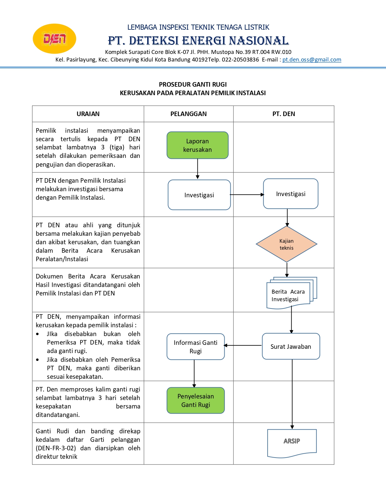 Slide 6